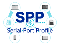 SPP